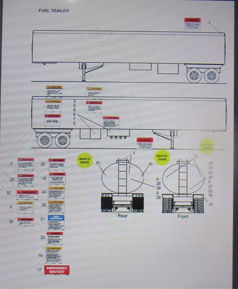 Semi Fuel Tanker Trailer Detail Model Decals – Model Truckers LLC